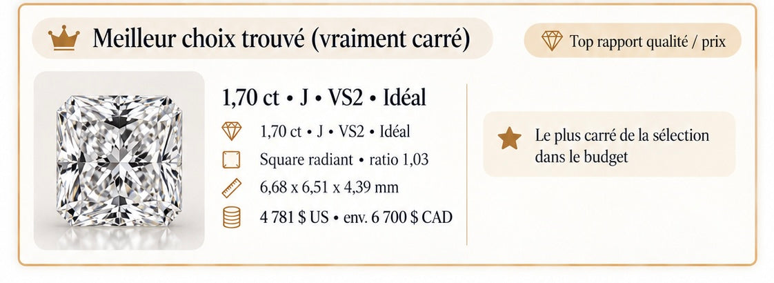 Dépôt – Bague avec diamant radiant carré